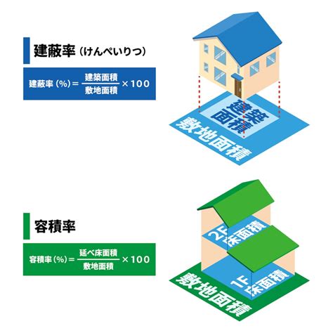 商業地 容積率|容積率規制等について